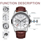 Labelled diagram explaining chronograph sub-dials, pushers and date window on the watch face